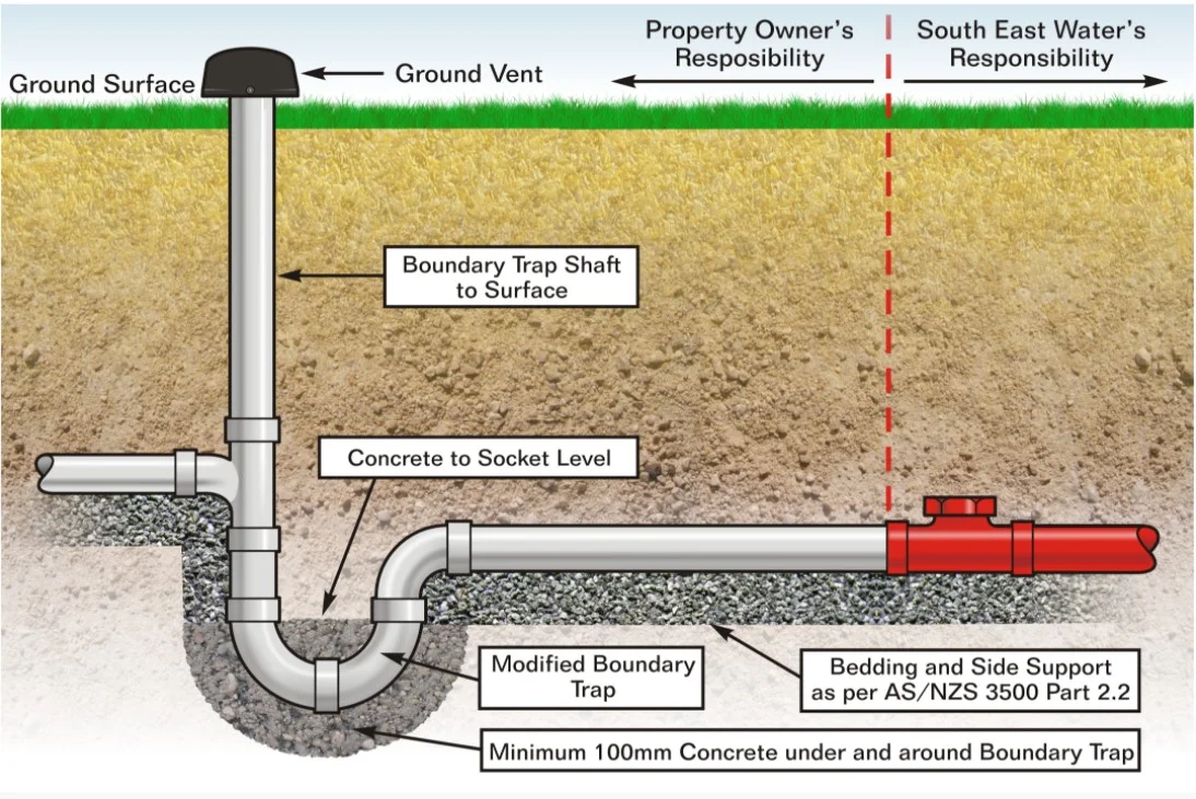 sydney water responsibility
