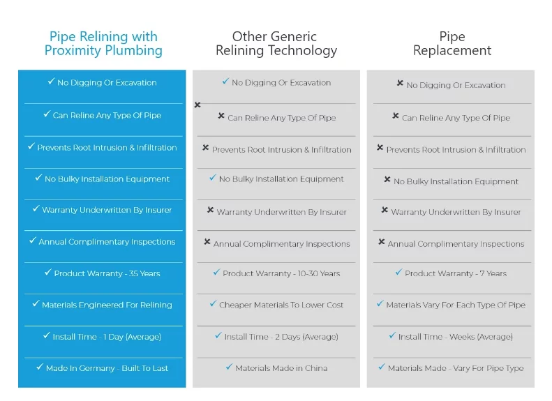 What is pipe reliing?
